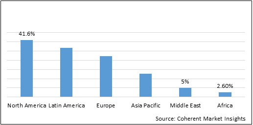 NEUROSURGICAL PRODUCTS MARKET